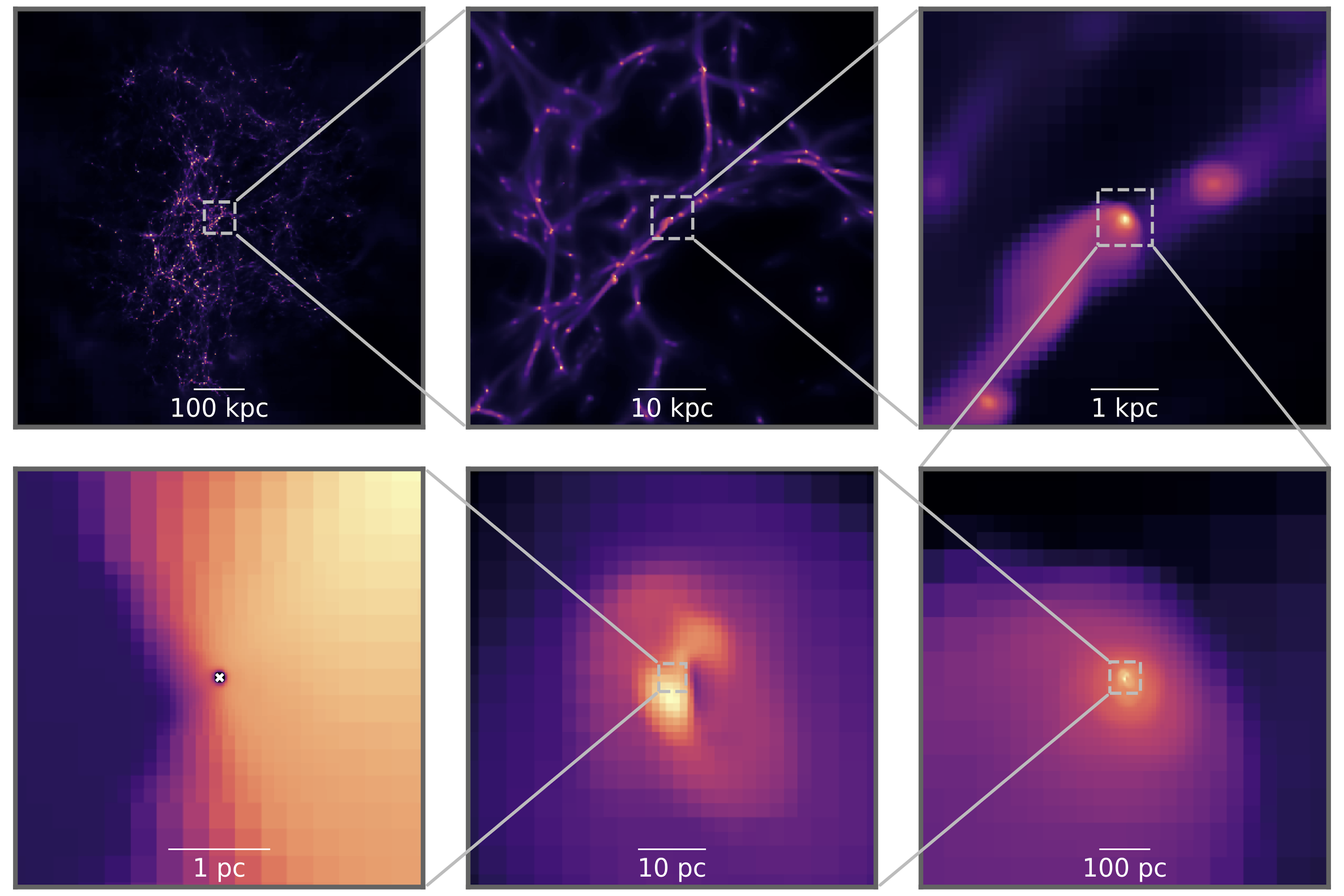 Cosmological simulations using black hole zoom